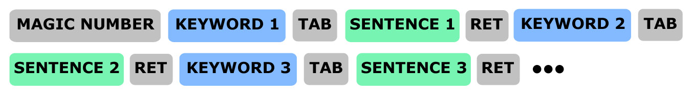 Localization: a Winning Solution
